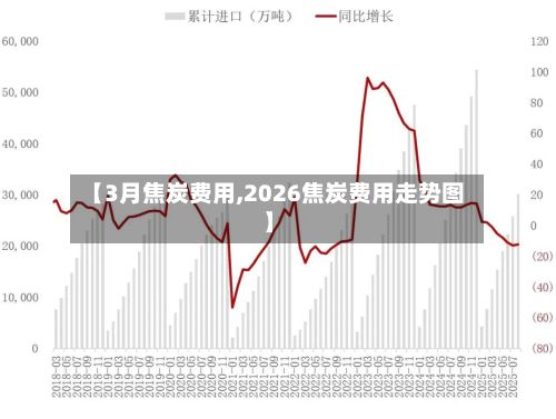 【3月焦炭费用,2026焦炭费用走势图】