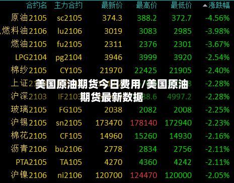 美国原油期货今日费用/美国原油期货最新数据