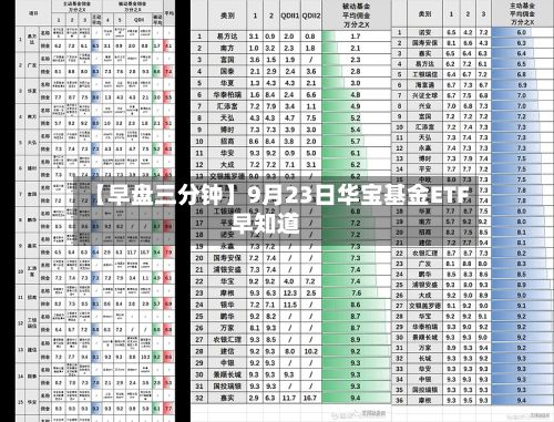 【早盘三分钟】9月23日华宝基金ETF早知道