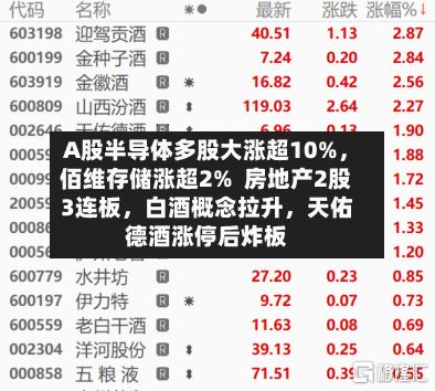 A股半导体多股大涨超10%，佰维存储涨超2%  房地产2股3连板，白酒概念拉升	，天佑德酒涨停后炸板-第2张图片