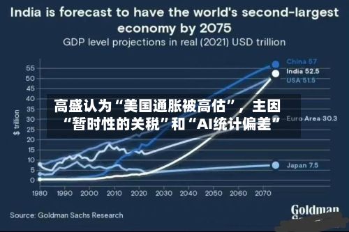高盛认为“美国通胀被高估”	，主因“暂时性的关税	”和“AI统计偏差”-第1张图片