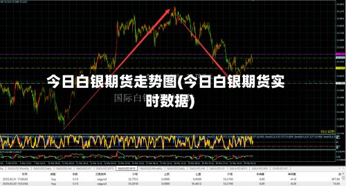 今日白银期货走势图(今日白银期货实时数据)
