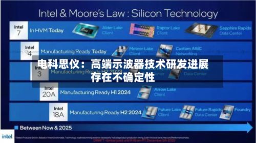 电科思仪:高端示波器技术研发进展存在不确定性-第2张图片