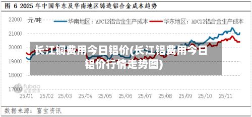 长江铜费用今日铝价(长江铝费用今日铝价行情走势图)