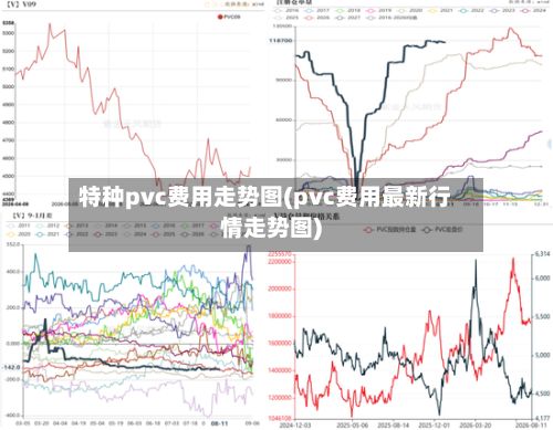 特种pvc费用走势图(pvc费用最新行情走势图)