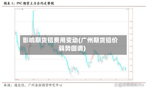 影响期货铝费用变动(广州期货铝价弱势回调)