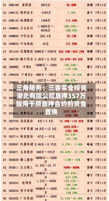 三角防务：三森实业投资湖北有限公司质押357万股用于原质押合约的资金置换
