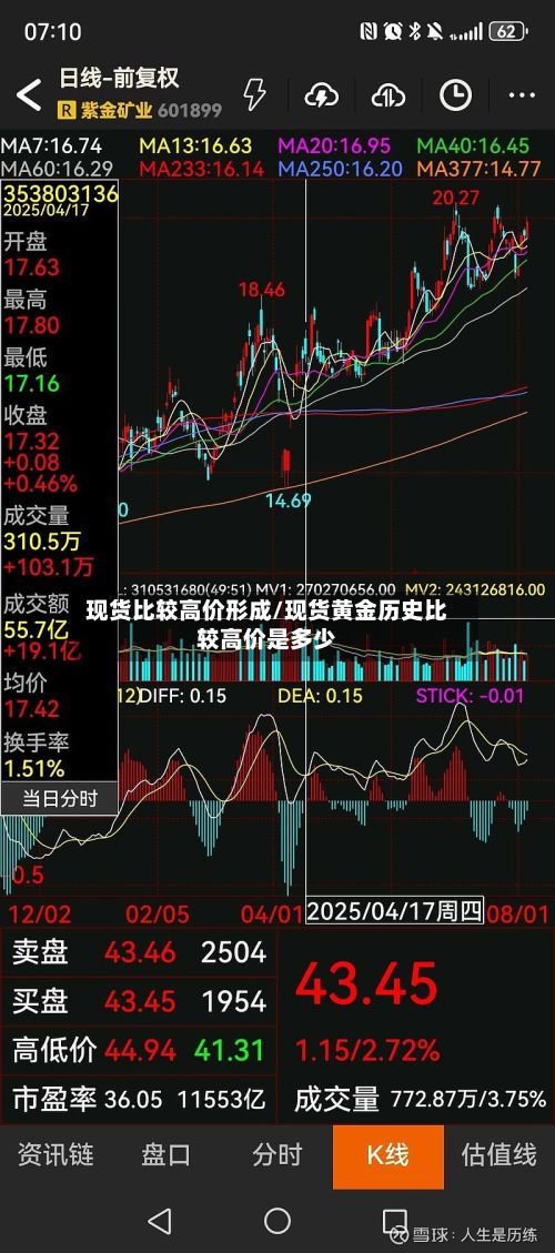现货比较高价形成/现货黄金历史比较高价是多少-第3张图片