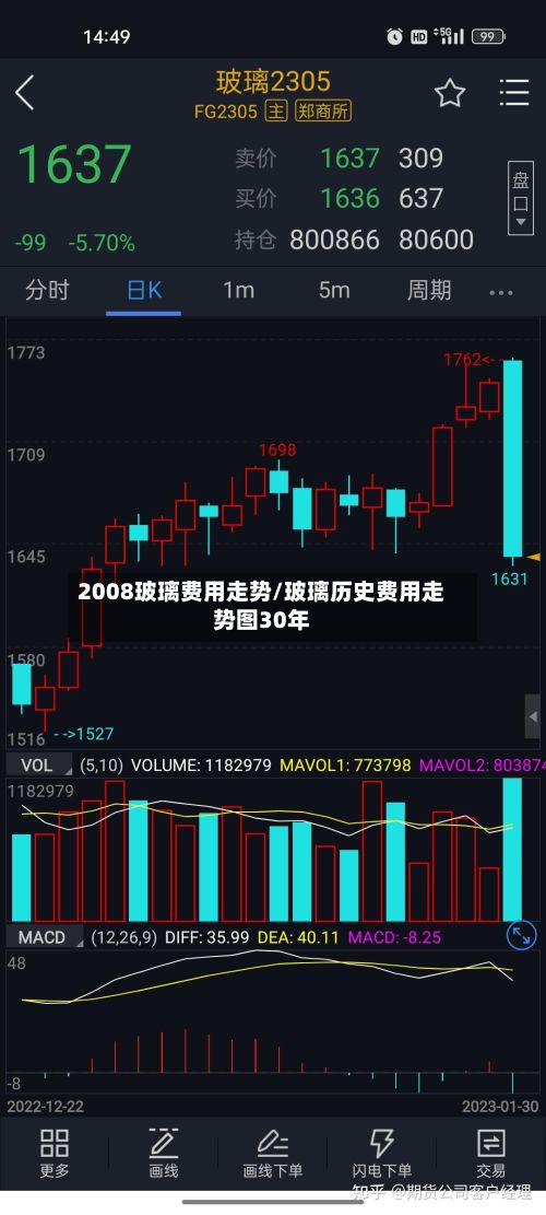 2008玻璃费用走势/玻璃历史费用走势图30年-第2张图片