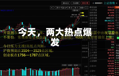 今天，两大热点爆发-第2张图片