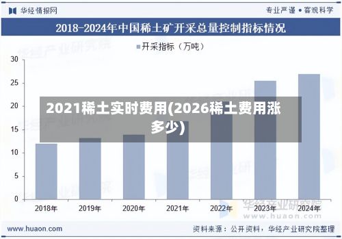 2021稀土实时费用(2026稀土费用涨多少)-第3张图片