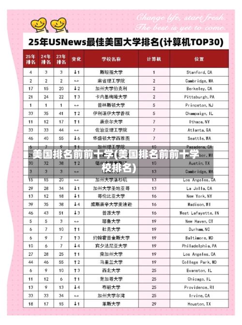 美国排名前前十学(美国排名前前十学校排名)
