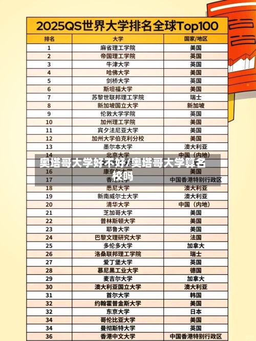 奥塔哥大学好不好/奥塔哥大学算名校吗-第2张图片