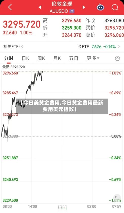 【今日美黄金费用,今日黄金费用最新费用美元指数】-第3张图片