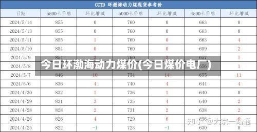 今日环渤海动力煤价(今日煤价电厂)-第2张图片