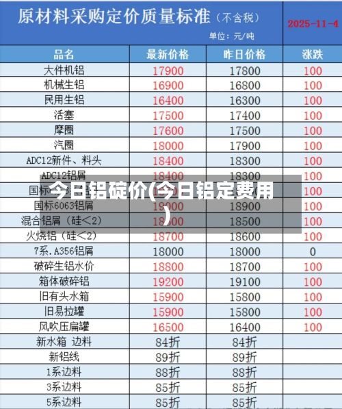 今日铝碇价(今日铝定费用)