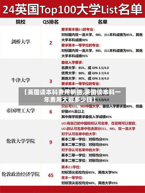 【英国读本科费用明细,英国读本科一年费用大概多少钱】-第2张图片