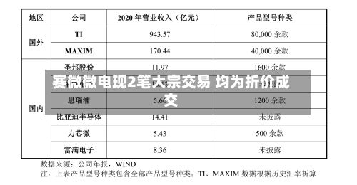 赛微微电现2笔大宗交易 均为折价成交