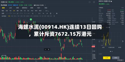 海螺水泥(00914.HK)连续13日回购，累计斥资7672.15万港元