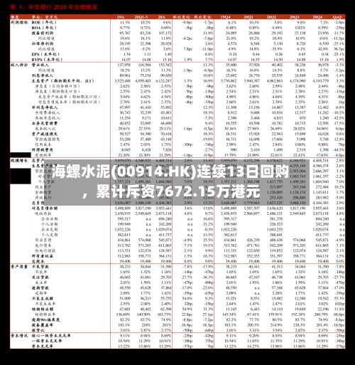 海螺水泥(00914.HK)连续13日回购，累计斥资7672.15万港元-第3张图片