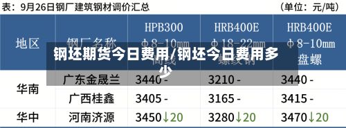 钢坯期货今日费用/钢坯今日费用多少