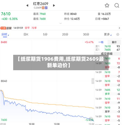 【纸浆期货1906费用,纸浆期货2609最新单边价】