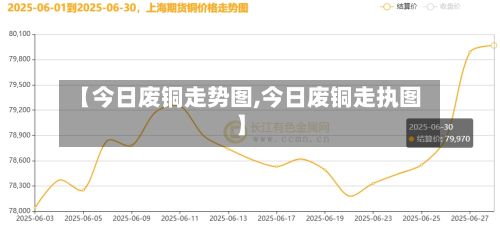 【今日废铜走势图,今日废铜走执图】-第2张图片