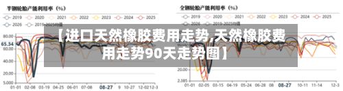 【进口天然橡胶费用走势,天然橡胶费用走势90天走势图】-第3张图片