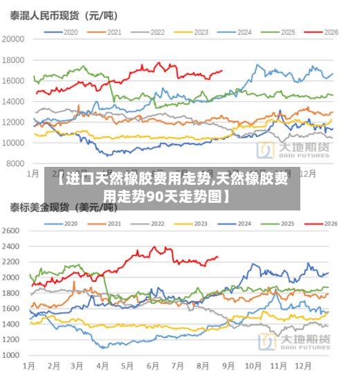 【进口天然橡胶费用走势,天然橡胶费用走势90天走势图】-第2张图片