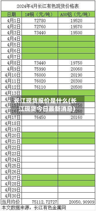 长江现货报价是什么(长江现货今日最新消息)-第2张图片