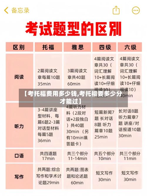 【考托福费用多少钱,考托福要多少分才能过】