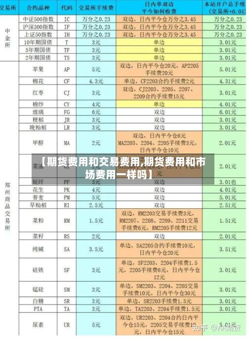 【期货费用和交易费用,期货费用和市场费用一样吗】-第2张图片