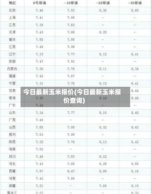 今日最新玉米报价(今日最新玉米报价查询)
