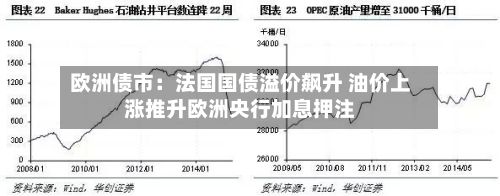 欧洲债市：法国国债溢价飙升 油价上涨推升欧洲央行加息押注