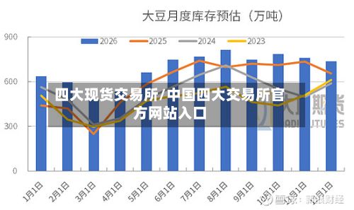 四大现货交易所/中国四大交易所官方网站入口