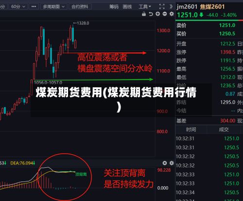 煤炭期货费用(煤炭期货费用行情)-第3张图片