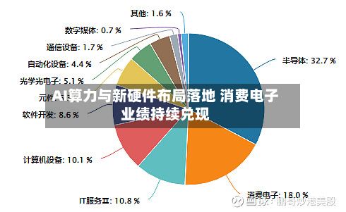AI算力与新硬件布局落地 消费电子业绩持续兑现-第2张图片