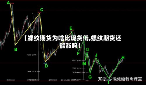 【螺纹期货为啥比现货低,螺纹期货还能涨吗】-第3张图片