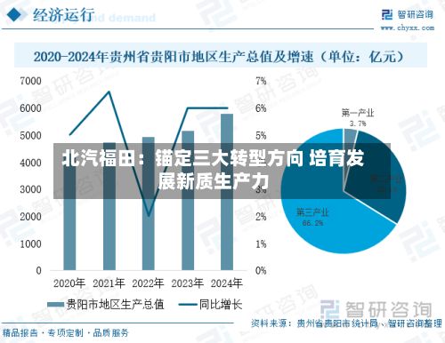 北汽福田:锚定三大转型方向 培育发展新质生产力-第3张图片