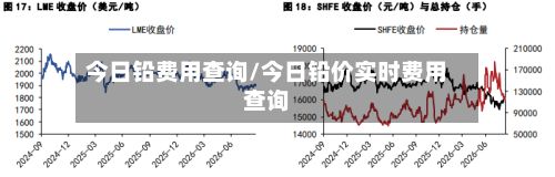 今日铅费用查询/今日铅价实时费用查询
