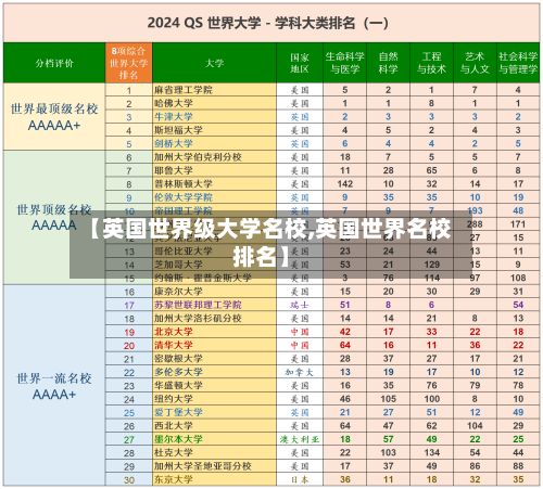 【英国世界级大学名校,英国世界名校排名】