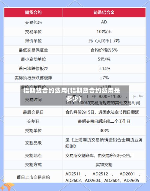 铝期货合约费用(铝期货合约费用是多少)-第2张图片