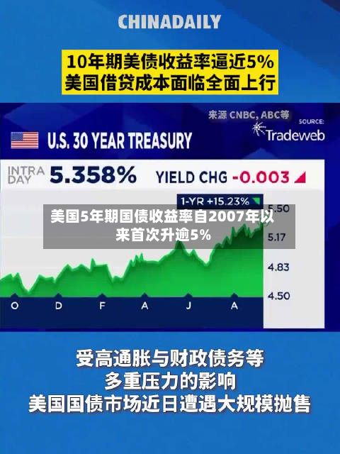 美国5年期国债收益率自2007年以来首次升逾5%-第3张图片