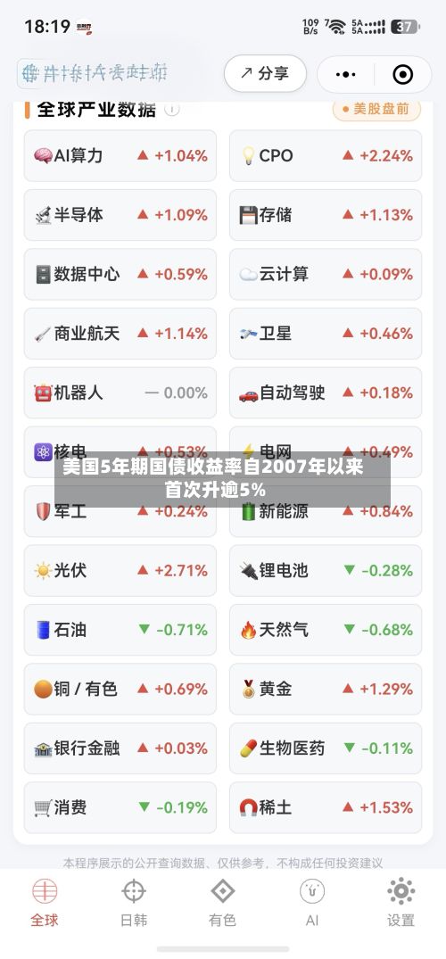 美国5年期国债收益率自2007年以来首次升逾5%-第2张图片