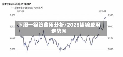 下周一铝锭费用分析/2026铝锭费用走势图
