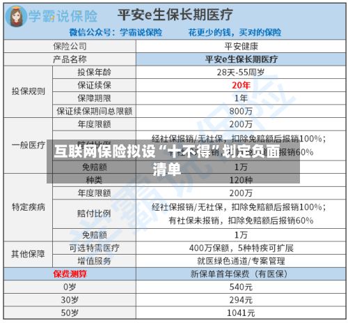 互联网保险拟设“十不得	”划定负面清单-第3张图片