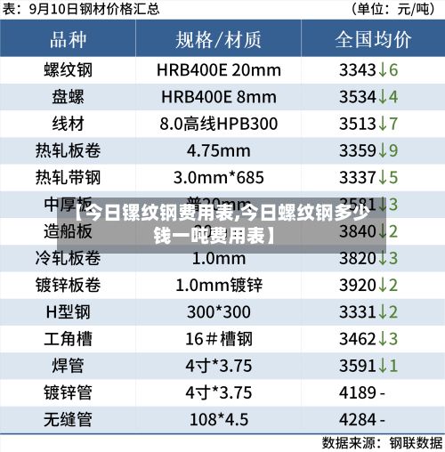 【今日镙纹钢费用表,今日螺纹钢多少钱一吨费用表】