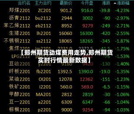 【郑州期货动煤费用走势,郑州期货实时行情最新数据】