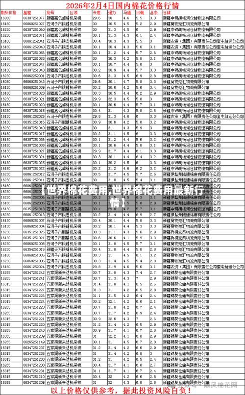 【世界棉花费用,世界棉花费用最新行情】