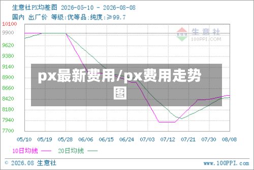 px最新费用/px费用走势图-第2张图片